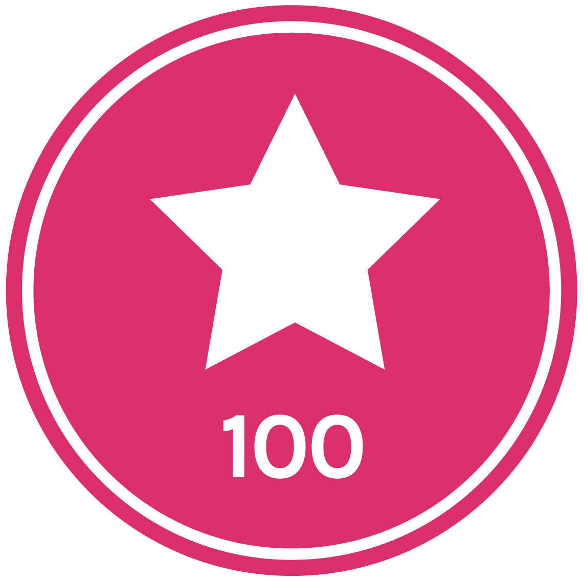 One-hundredth Kudos One-hundredth Kudos